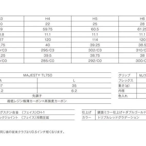 마제스티 프레스티지오12 여성유틸 6번 28도 강도A 최신형 유틸