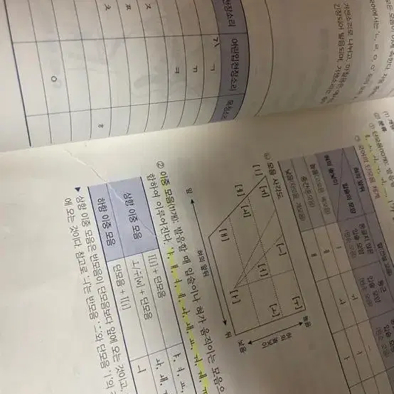 해커스공무원 국어 세트