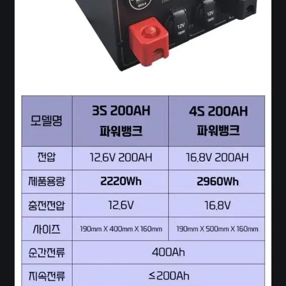 파워뱅크 리튬이온 200a 16.8v   4s