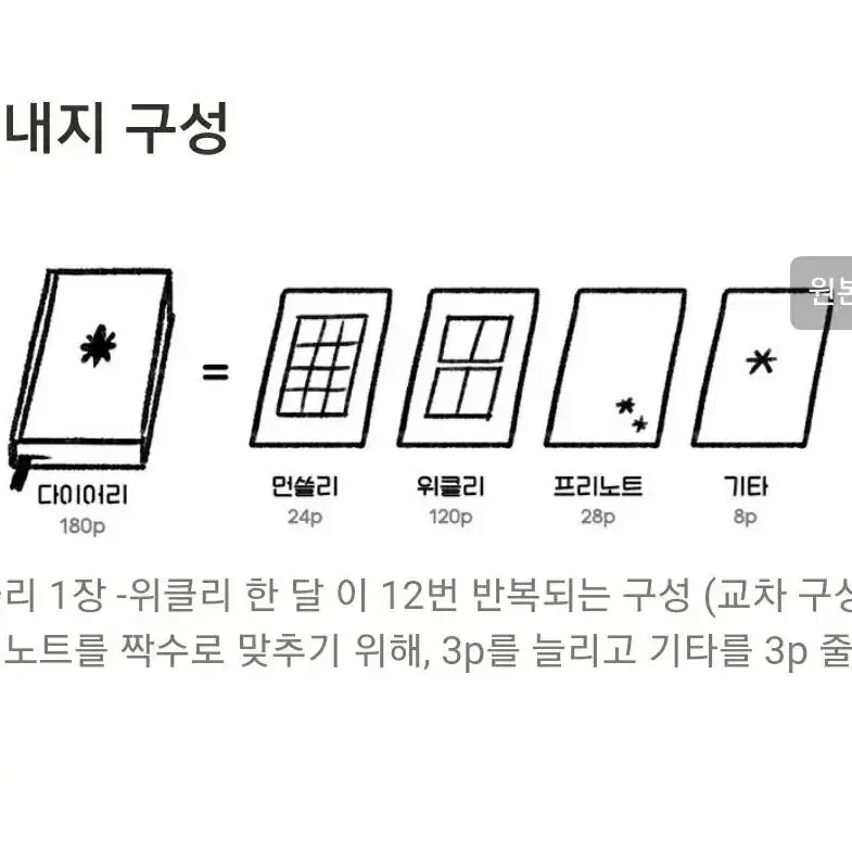 별들의 항해일지 디지털노트 양도합니다.(굿노트 다이어리)