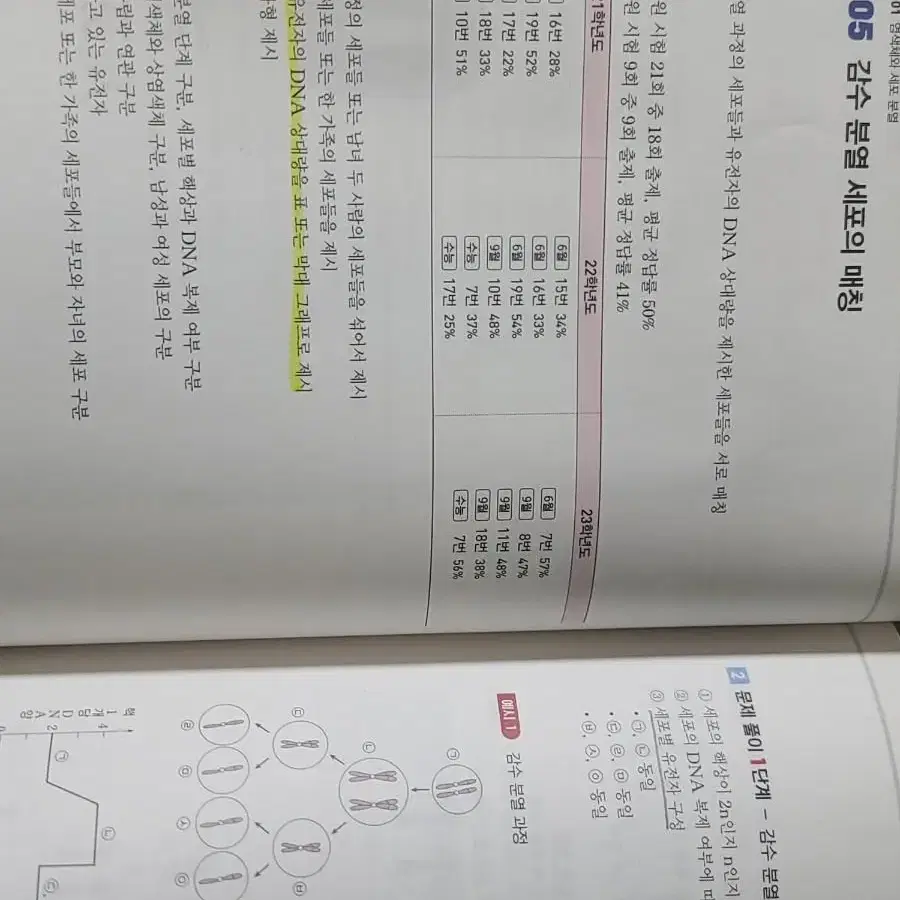 메가스터디 백호T 상크스 교재set(3권)팝니다.(배송비 무료)