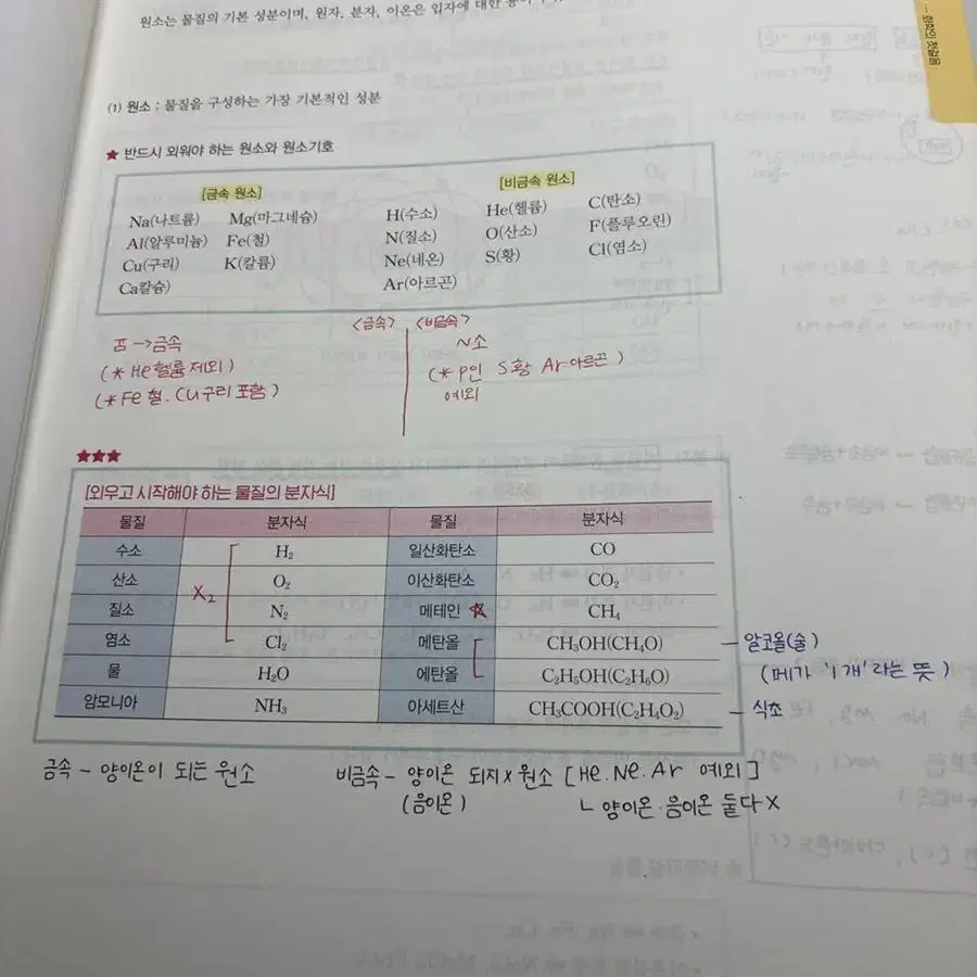 2022 베테랑 화학(고석용)