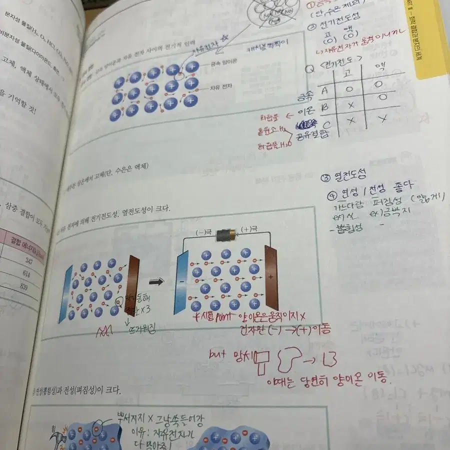 2022 베테랑 화학(고석용)