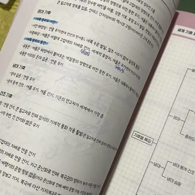 이기상 이것이 만점노트