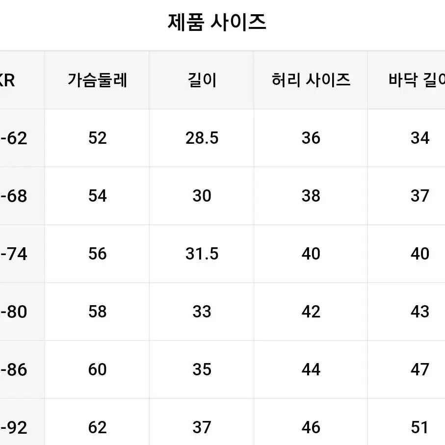 아기 곰돌이 세트