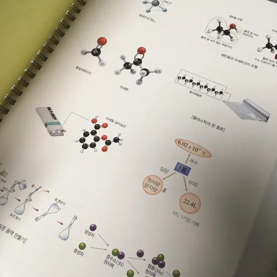 정훈구 2024 정답화학 서브노트, 필기노트