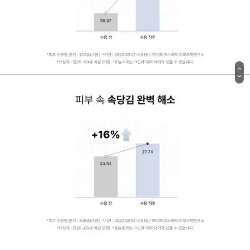 코스알엑스 더 히알루론산 3 세럼 20ml 수분앰플 속건조 세럼 피부장벽