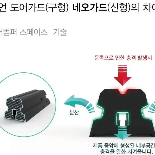 EV6 가이언 문콕방지 네오가드 1대분(공식협력업체)