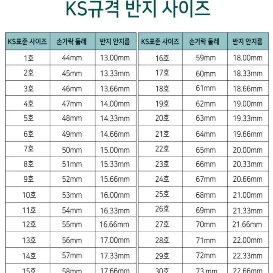 #3. 손가락에 핀 꽃, 매듭 꽃반지