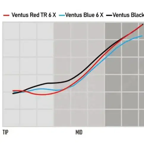 캘러웨이 패러다임 전용 벤투스 VENTUS TR BLACK 드라이버 샤프