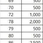 포켓몬카드 일판 sv4a