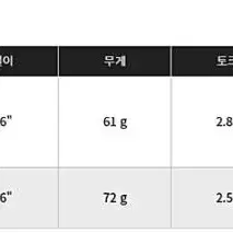 야마하 전용 헤저더스 HZRDUS SMOKE RDX GREEN 샤프트