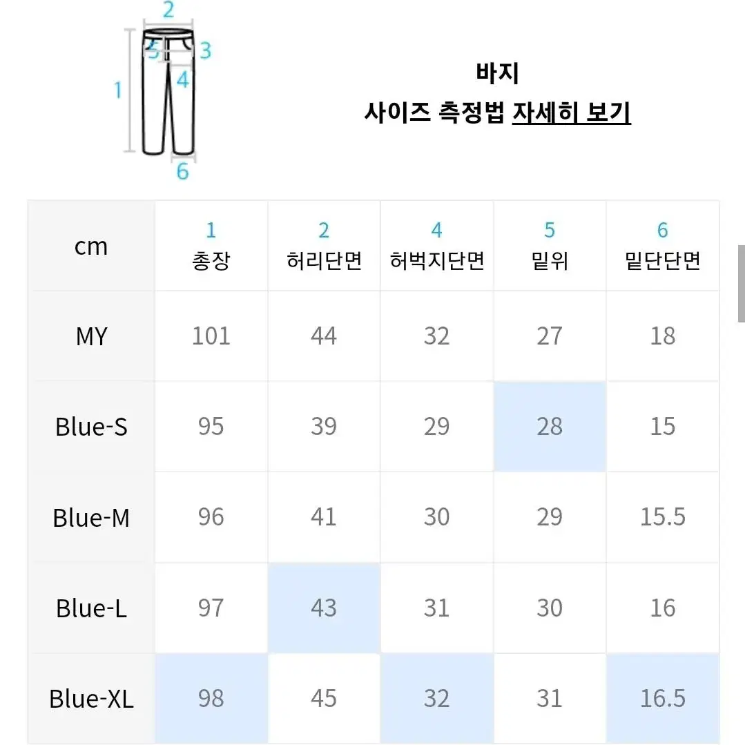 무신사 인기 청바지 하프크라이즈 테이퍼드 중청(31~32) 반값