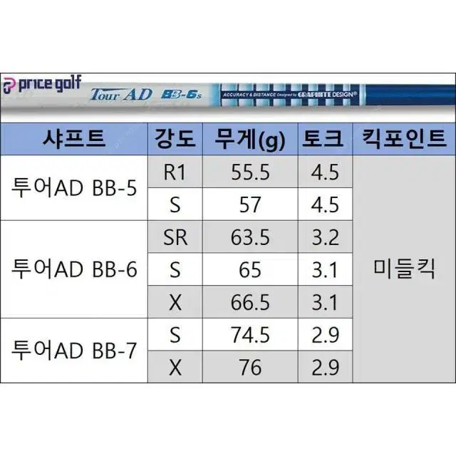 투어AD 투어에이디 BB 6S 타이틀리스트 슬리브 중고 골프채 남자...