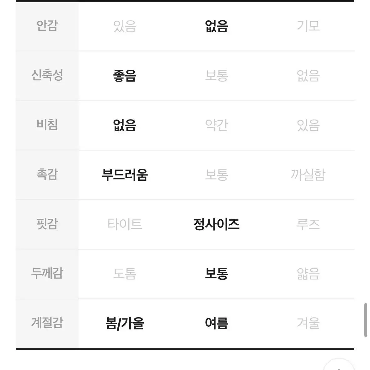 에이블리 통통 반팔 투웨이 가디건