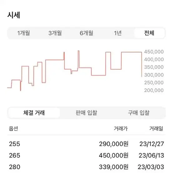 에어조던 3 레트로 인프라레드_여성 245 사이즈 (소장가치)