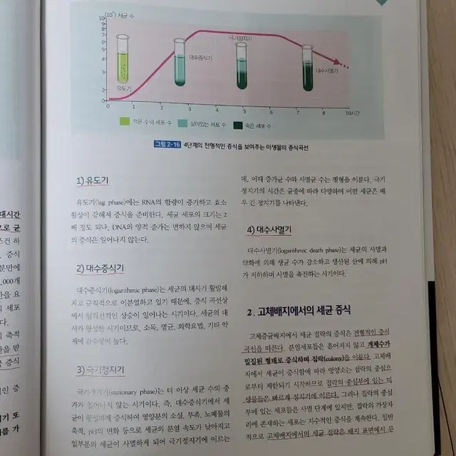 병원미생물과 감염관리