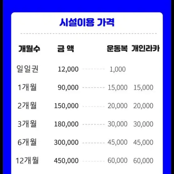 수원 성대역 비원 천천점 헬스장 회원권 양도 (10개월) 헬스장양도