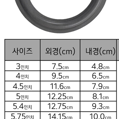 스피커수리부품 도매가격: 스피커엣지 센터캡 더스트캡 가스켓 콘지 댐파