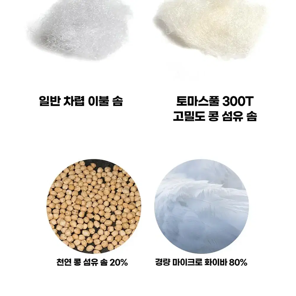 [무배]영국 토마스풀 먼지 없는 친환경 콩섬유 솜 이불