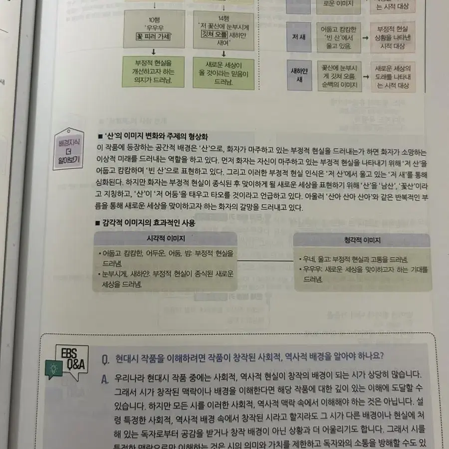 (새상품) 수능특강 문학 분석집