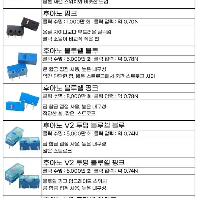 후아노 마우스 스위치 팝니다