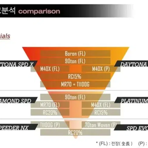 후지쿠라정품 데이토나 X 프리미엄 드라이버 샤프트  젝시오 XXIO 전용