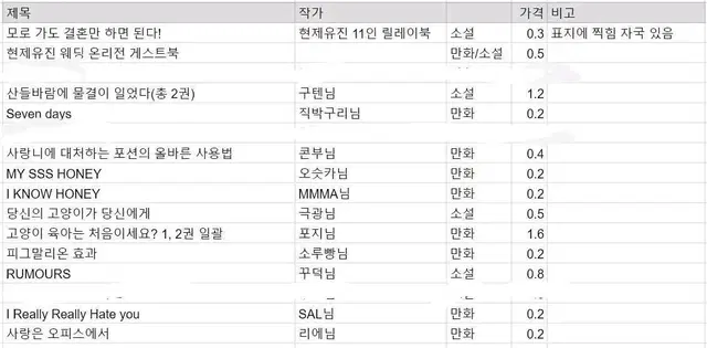 현제유진 회지 양도합니다