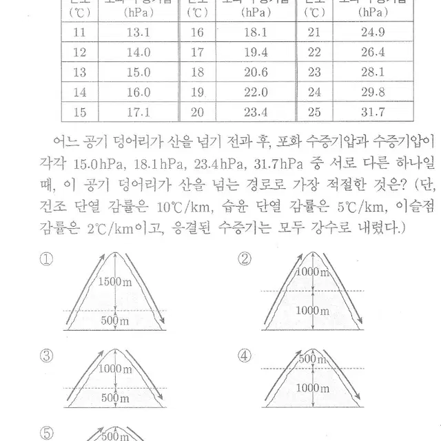 2025 지구과학2 2024 지2 2023 시대인재 서바이벌 강대 강대K