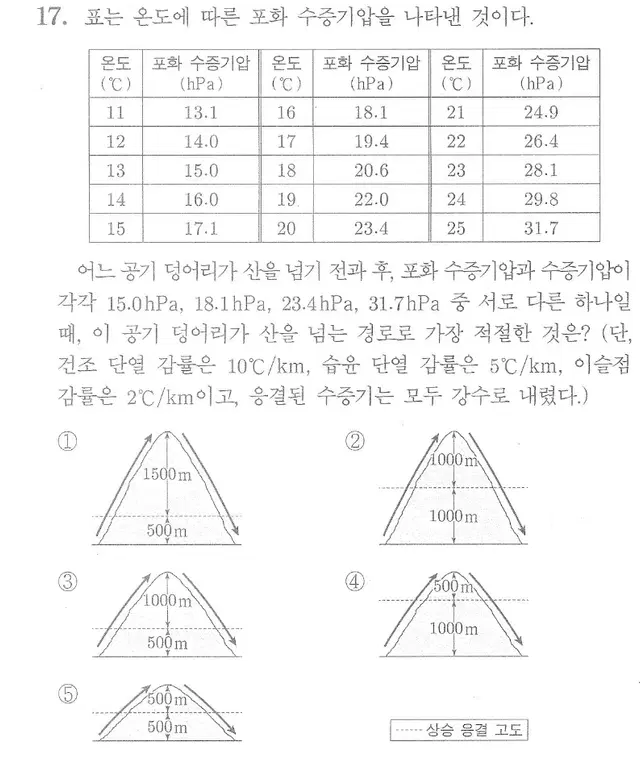 2025 지구과학2 2024 지2 2023 시대인재 서바이벌 강대 강대K