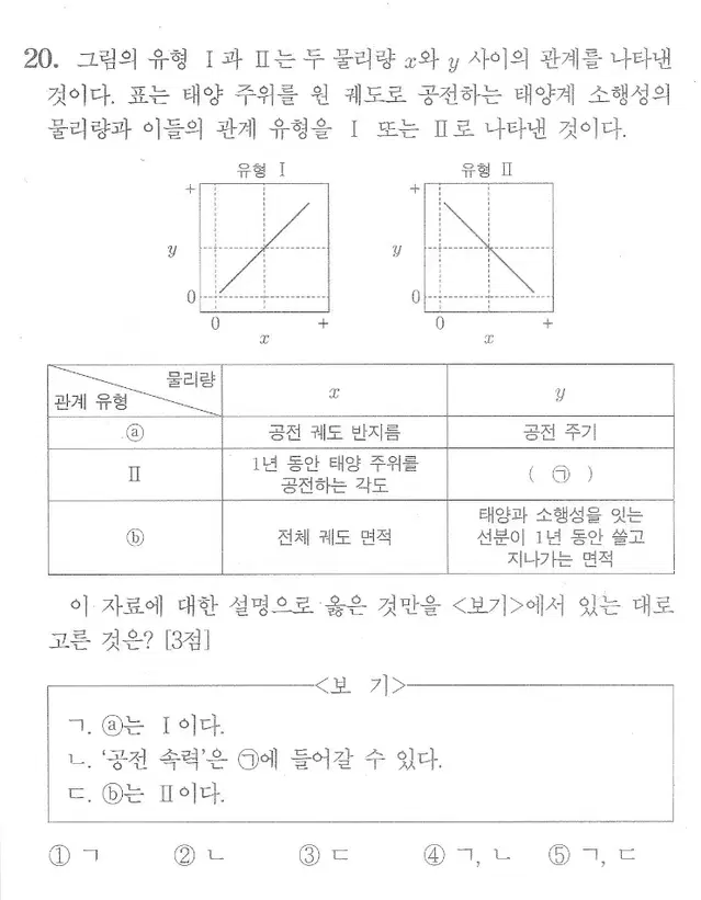 2025 지구과학2 2024 지2 2023 시대인재 서바이벌 강대 강대K