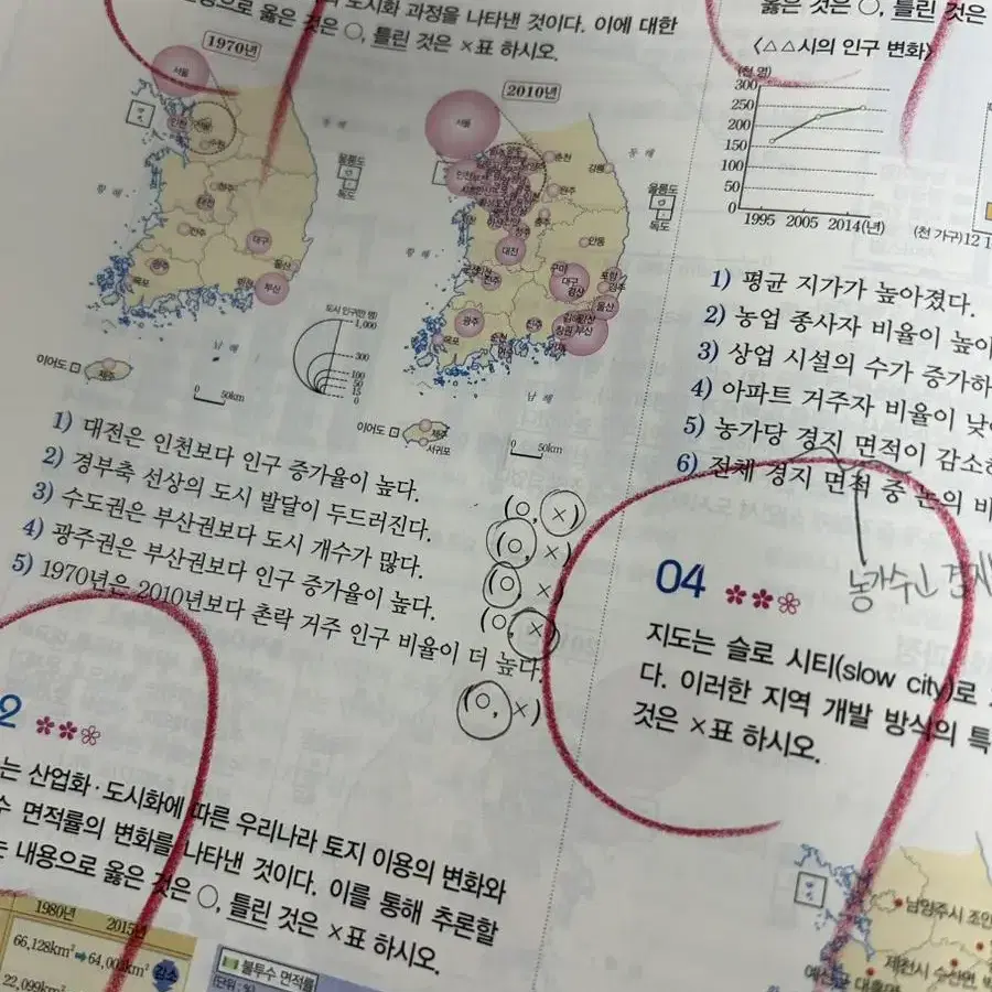 자이스토리 통합사회