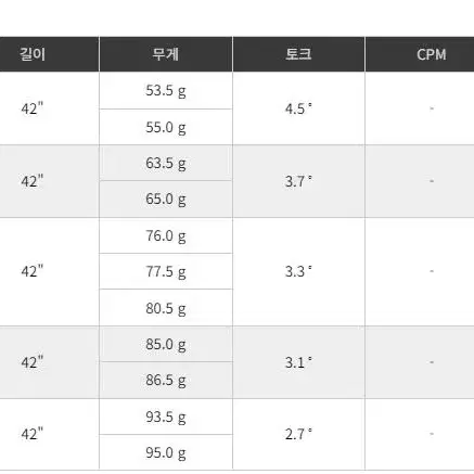 [타이틀] TSR2 유틸리티+후지쿠라 MCH 유틸샤프트 커스텀