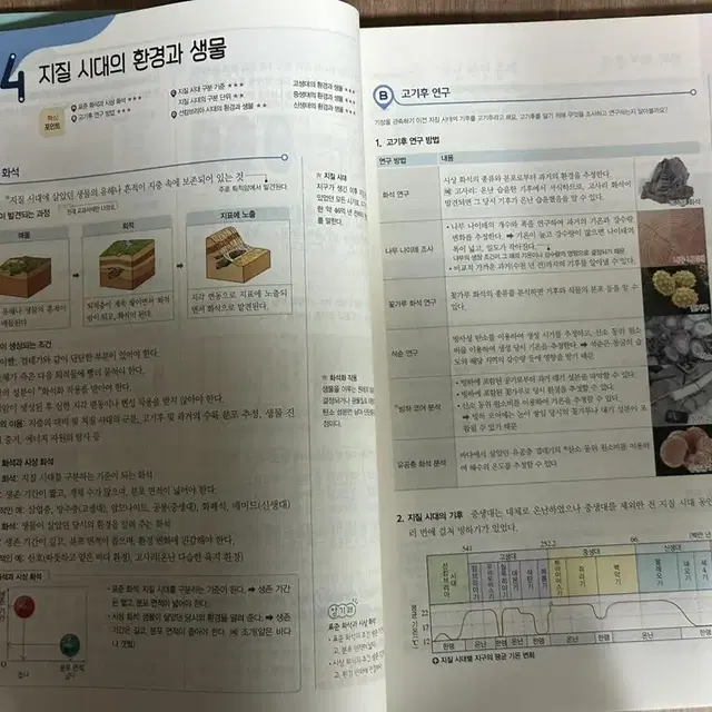 완자 지구과학 문제집