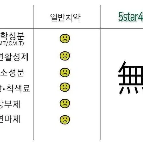 녹타이 콩알 치약 100g