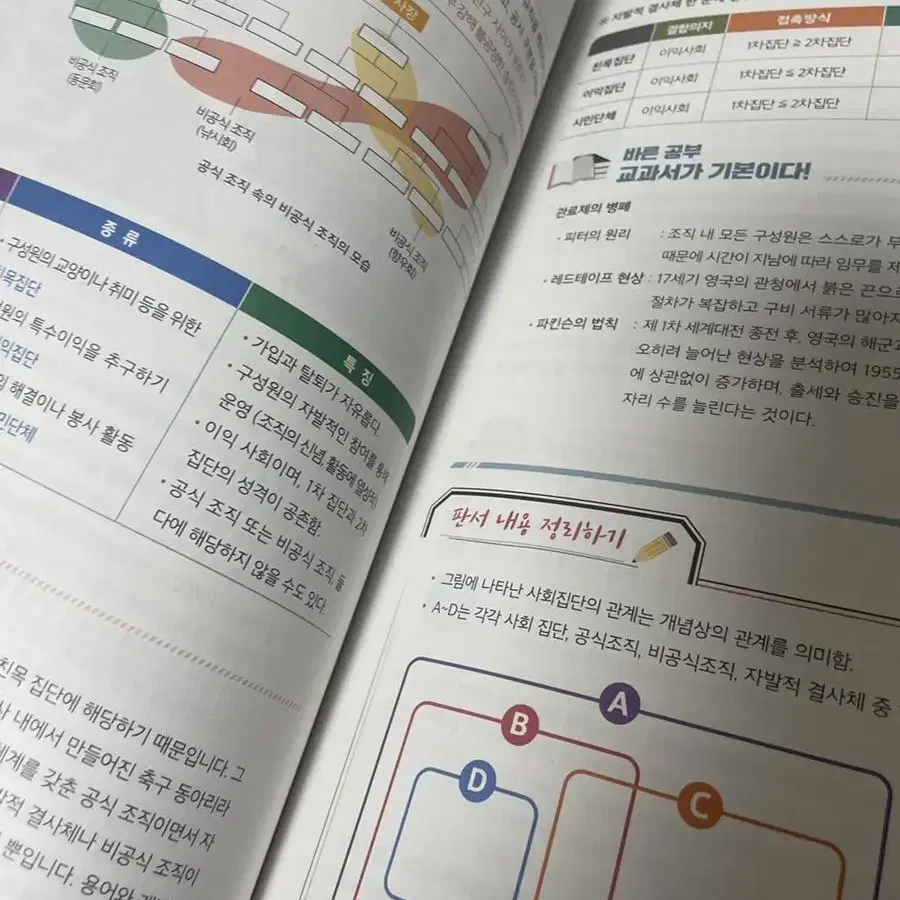 문성훈 사회문화 개념완성