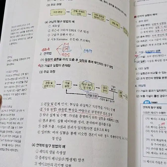 생명과학1 개념서(핵심개념만 30일안에 할 수 있는 구성)