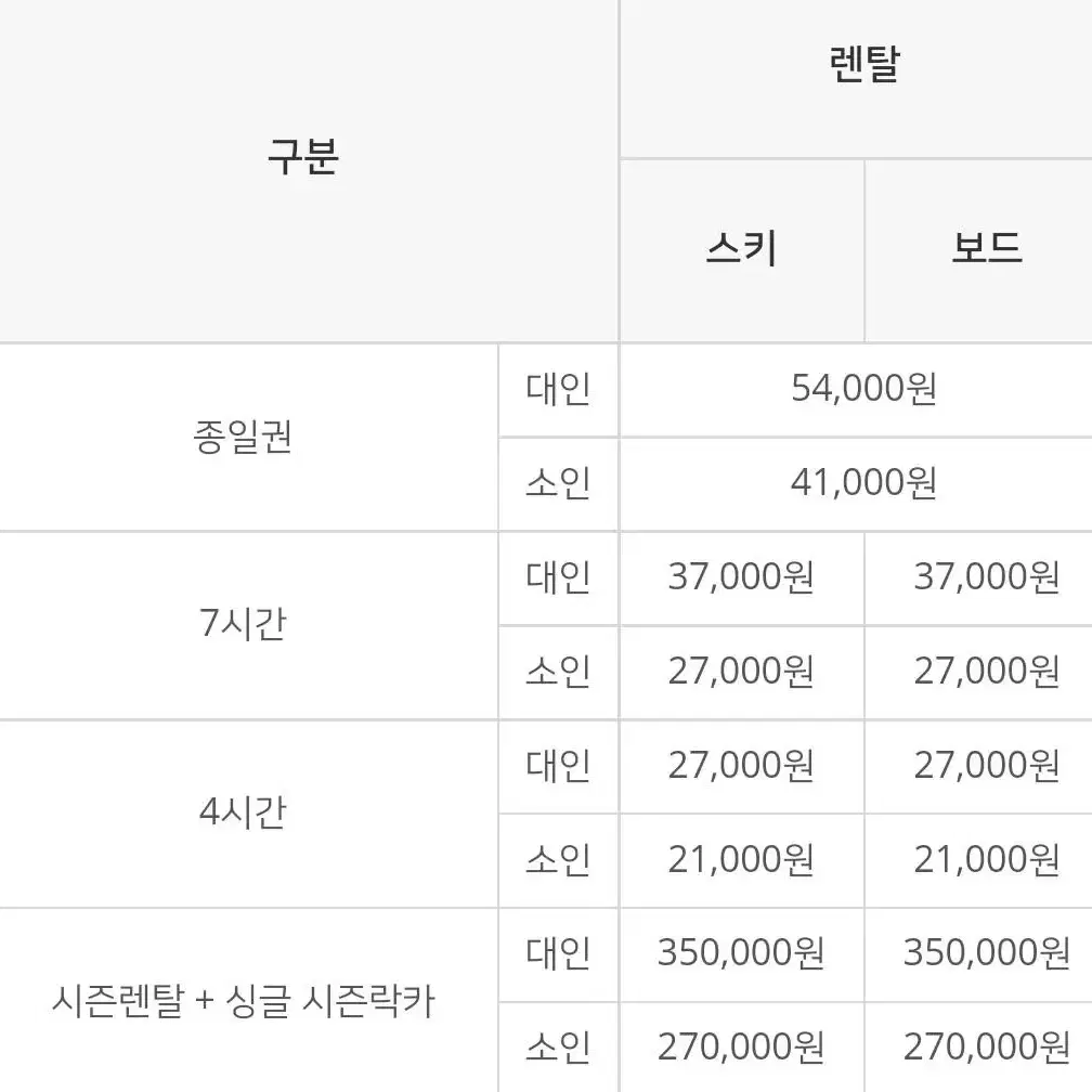 하이원 리프트, 장비 렌탈 할인권 판매합니다~