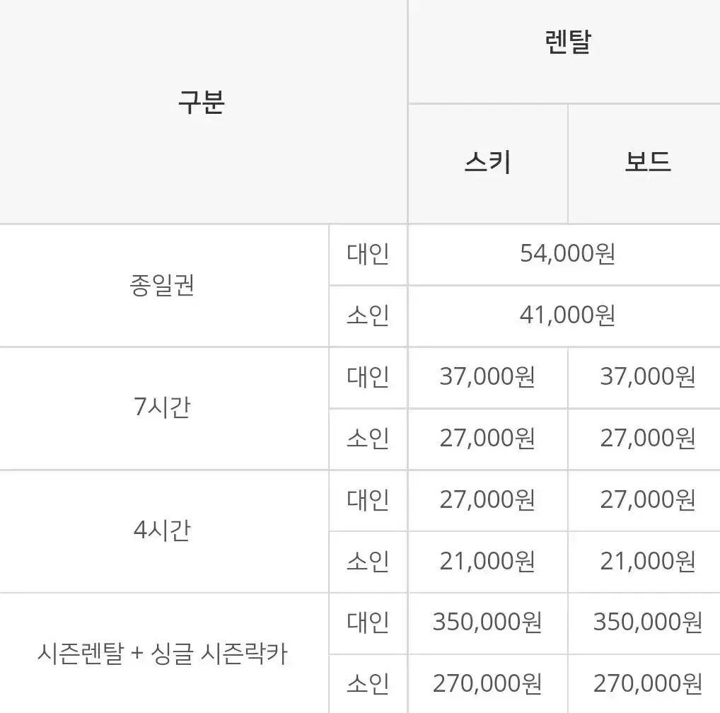 하이원 리프트, 장비 렌탈 할인권 판매합니다~