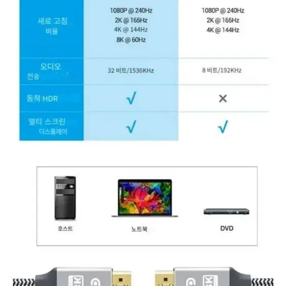 DP 케이블 1.4 8K지원 모니터케이블 1.5M 새상품.