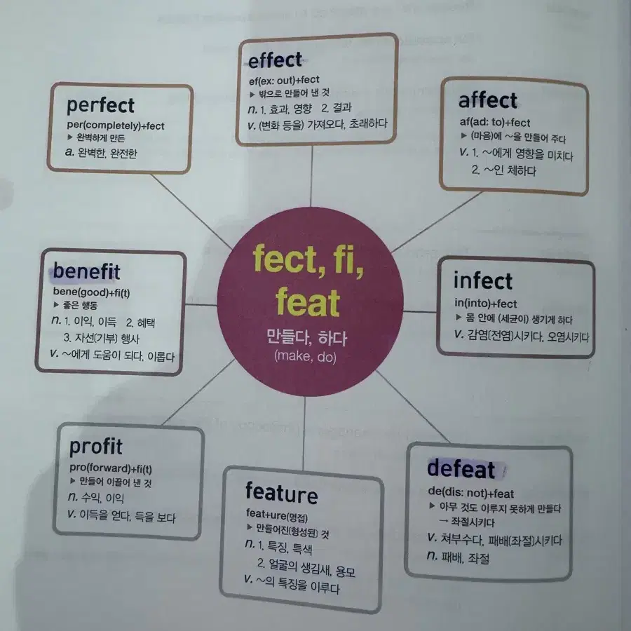 완자 voca 어원편 (상태확인부탁)