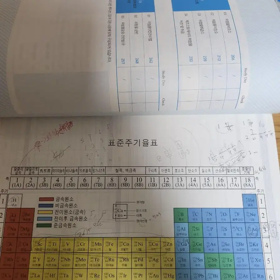 위험물산업기사