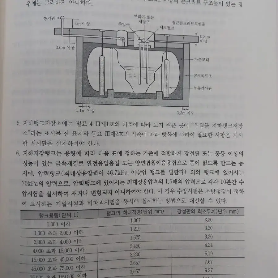 2023최신판 위험물 산업기사 필기 문제집