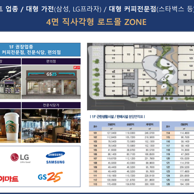 창원 의창구 팔용동 아트리움 시티 상가 사무실 오피스 신축 분양