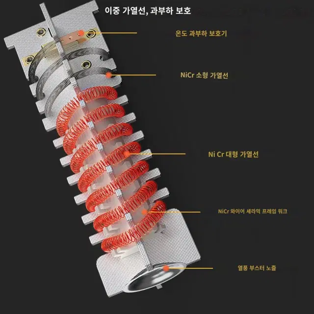 HOT AIR GUN 고급형 열풍기 2000W