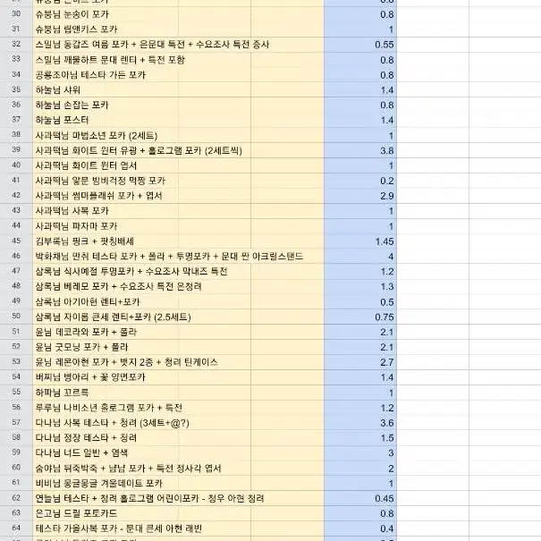 특전포함] 데못죽 새토님 비비님 루이스님 원소님 바나님