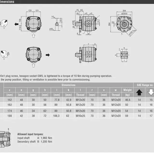 VOITH IPVP 7-160 111 대형 고압 유압펌프 신품