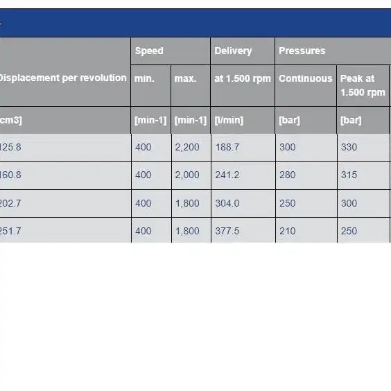 VOITH IPVP 7-160 111 대형 고압 유압펌프 신품