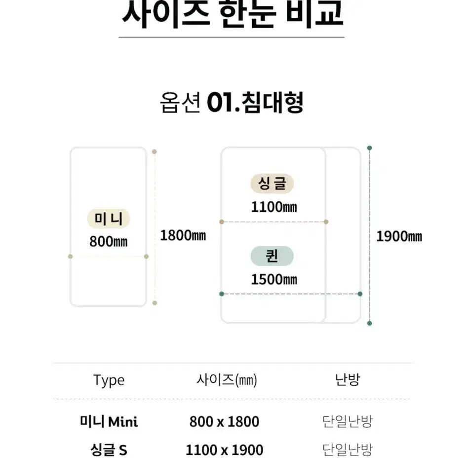 (미개봉 새상품) 포레몽 분리난방 온수매트 퀸사이즈 침대형