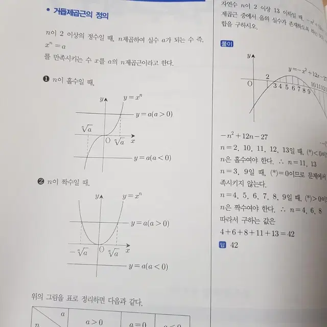 2024 이동훈 수2 수학 기출문제집